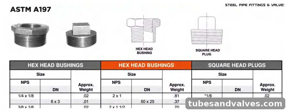 VS VSMF-1007 Malleable Iron Threaded Bush/Plug CL-150 product image